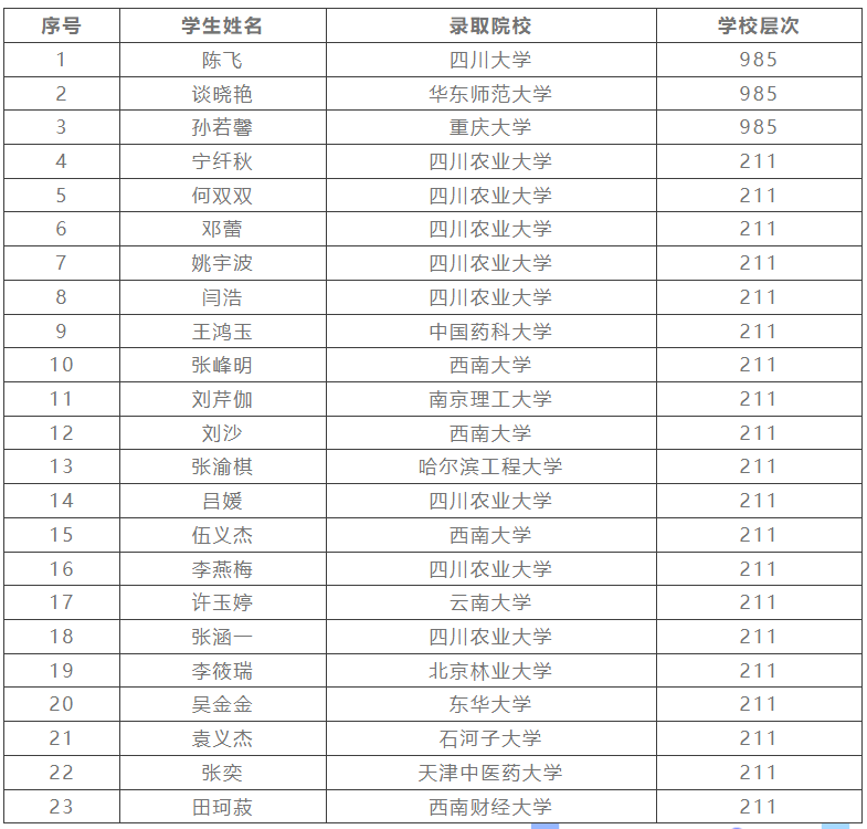 四川省青川县第一高级中学咨询电话