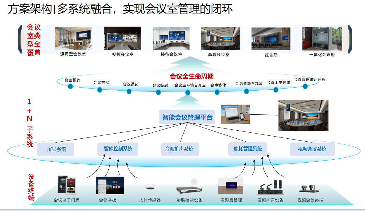 会议系统架构图图片