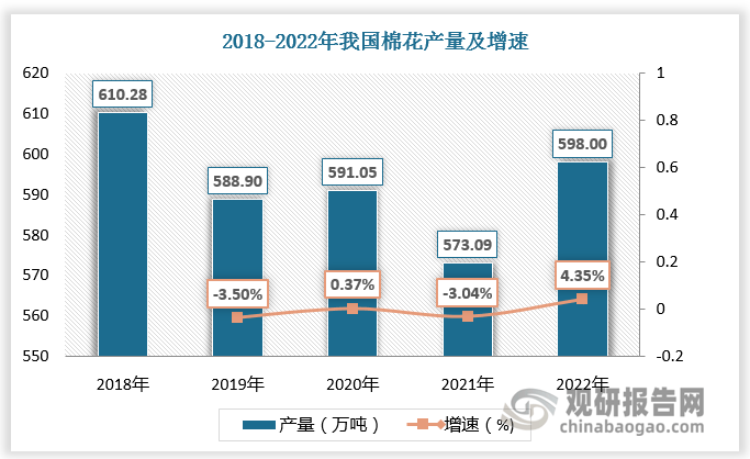 我国棉纺织行业现状分析 产量需求量相对稳定 产品在海外市场具备强劲