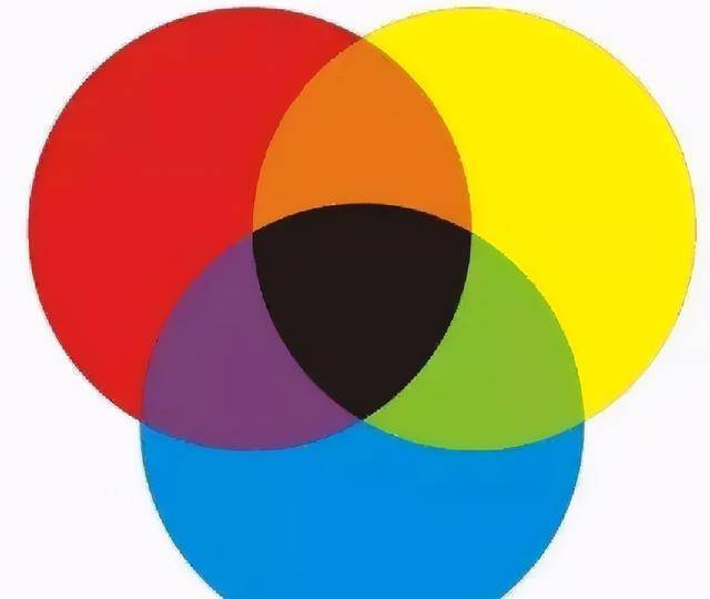 稍具美术基础的人都知道,红黄蓝三种颜色被称为三原色,由这三种颜色