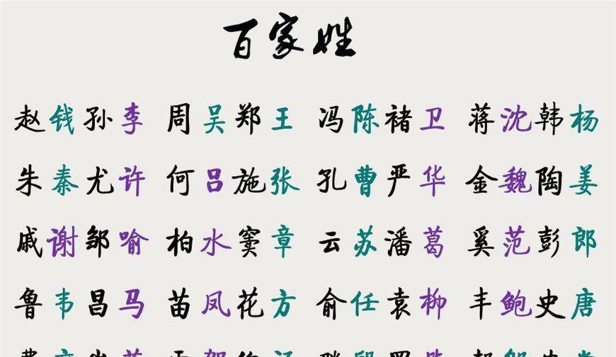 中国最尴尬的姓氏,自己都不好意思读出来,只有少数长辈还在使用