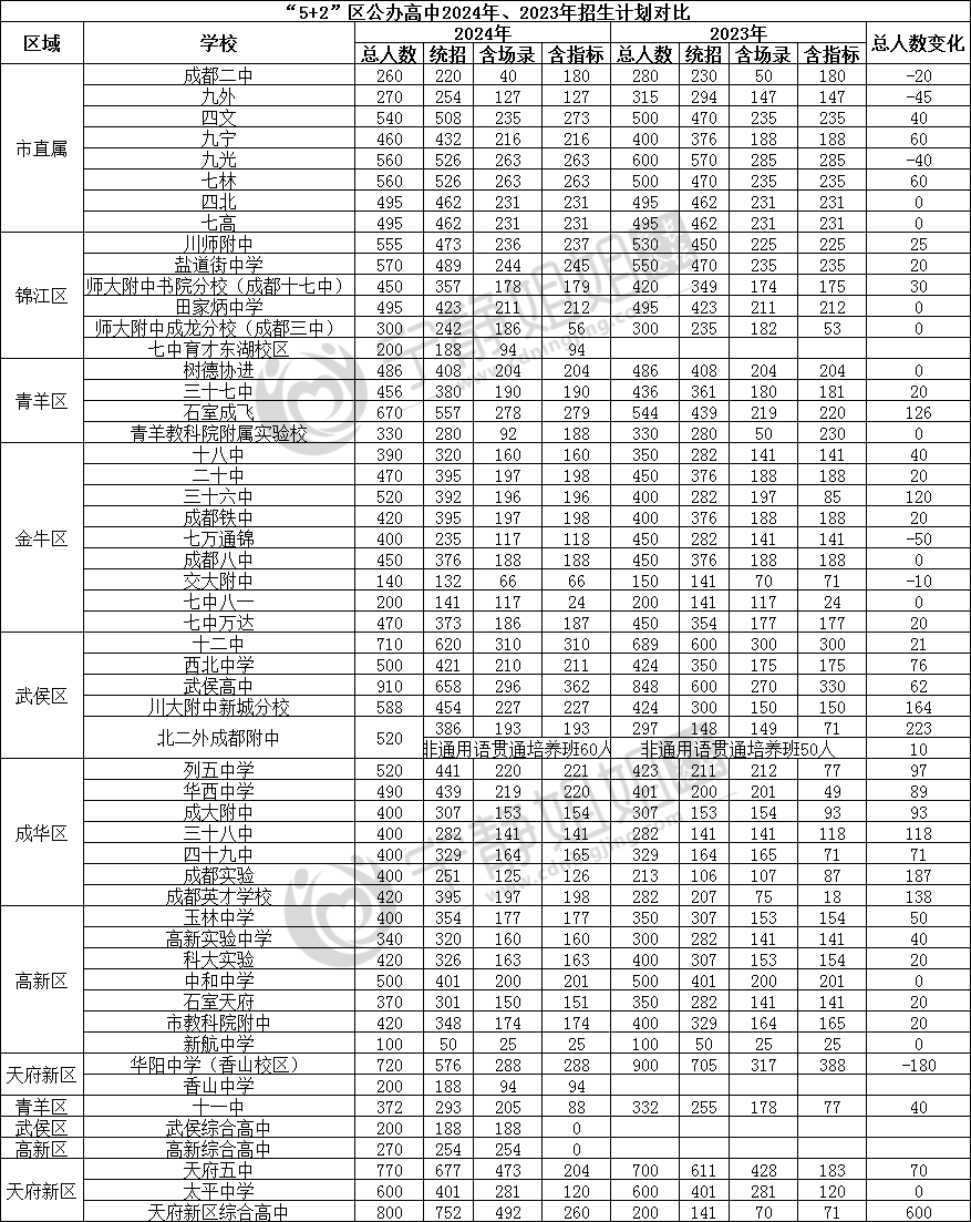 关于成都高中资料!全科实用,可打印的信息 关于成都高中资料!全科实用,可打印的信息