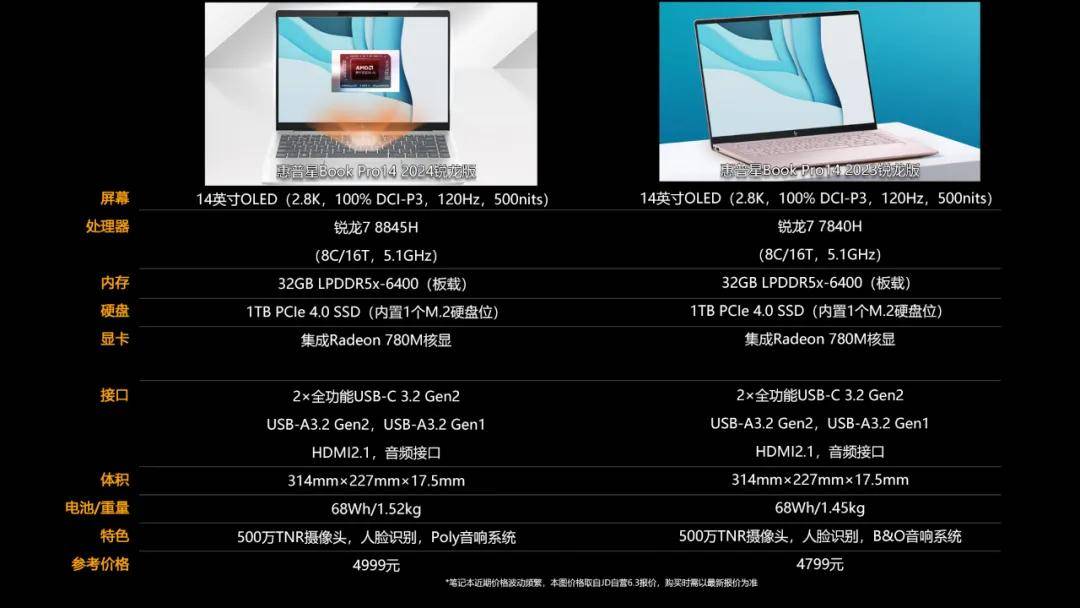 r7配32gb大内存 惠普星book pro 14锐龙版到手价低至4699元!