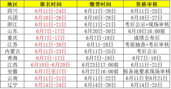 12地2024年一级建造师考试报名时间汇总