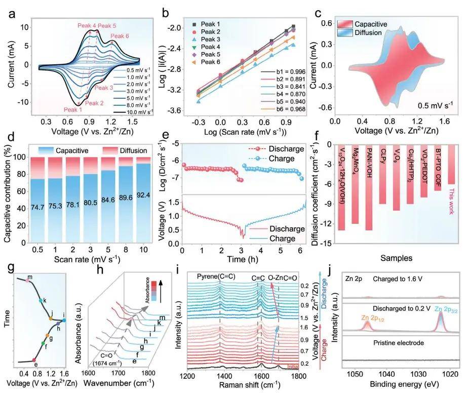 202314050)机理研究表明,cof-pto中的c═n和c═o(苯上)互为正交结构