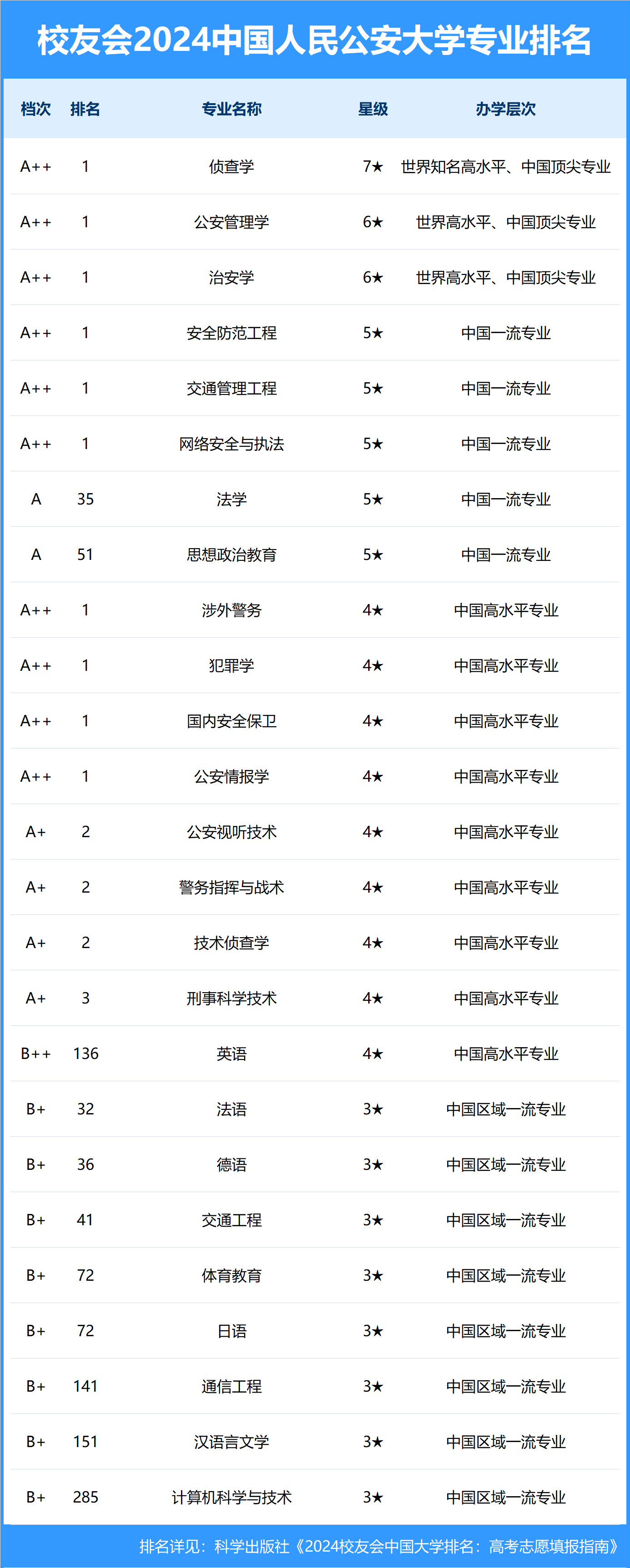 中国人民公安大学简介图片