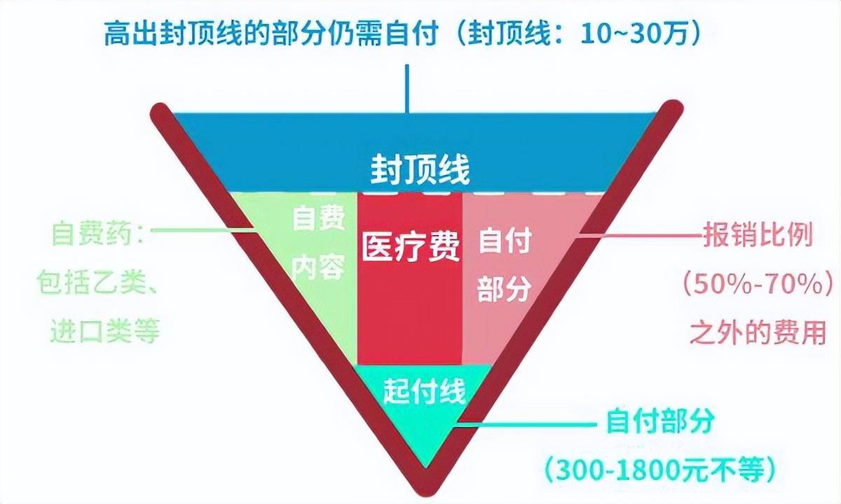 医保报销比例高达80%,为何老百姓还是看病难?