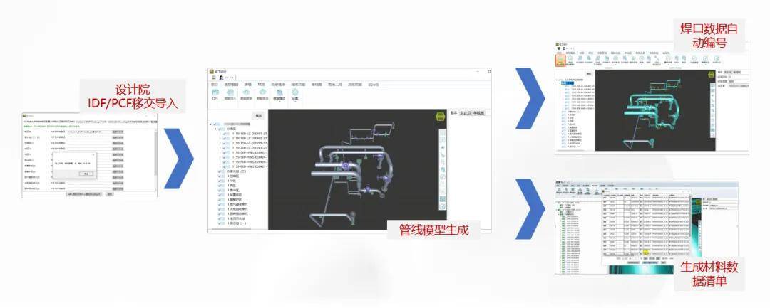 包括设计文件解析,管线模型生成,管道组成件编号,单线图生成和基础