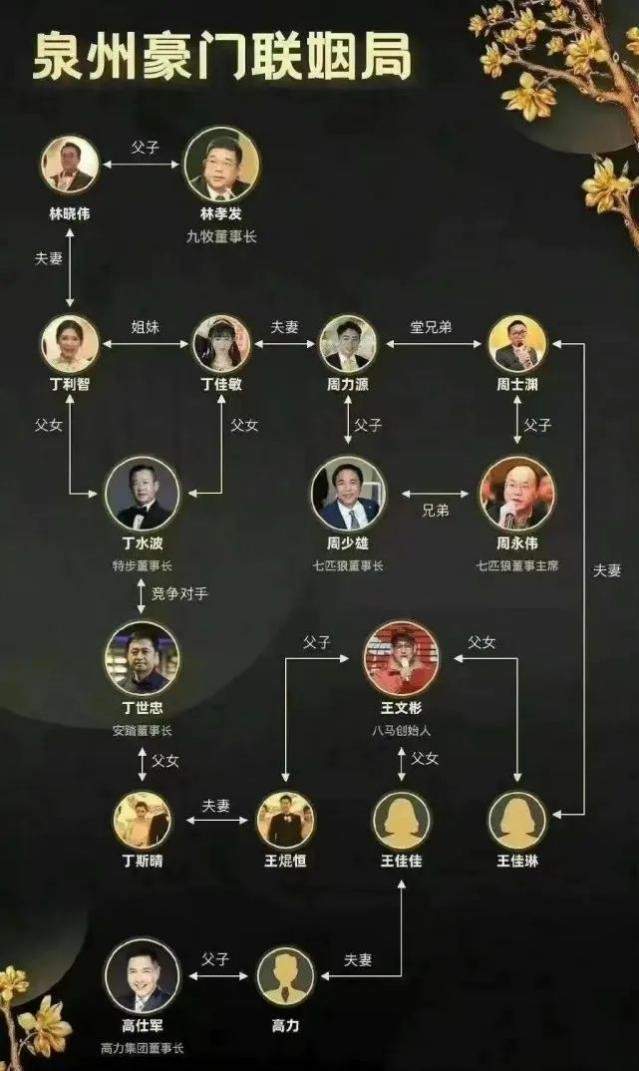特步千金与七匹狼公子完婚,福建豪门为何总爱联姻?
