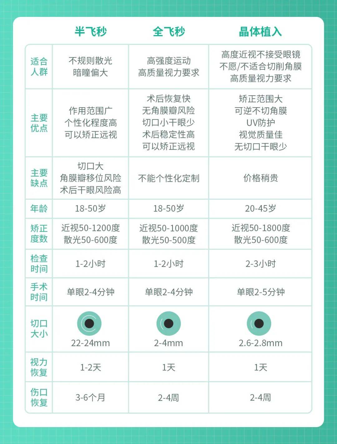 在我国,应聘公务员,参军入伍都可进行角膜激光近视手术.