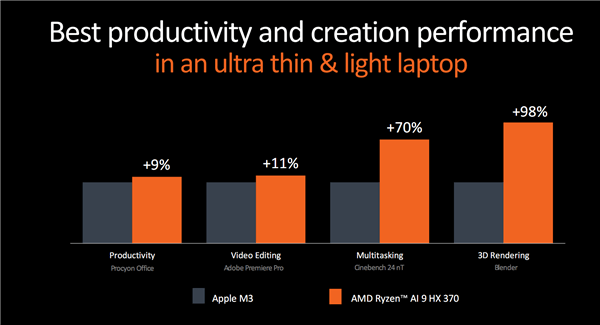 世界最强npu!amd锐龙ai 300系列发布:ai pc焕然一新