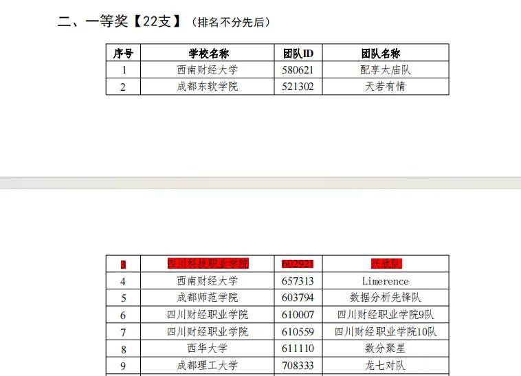药学院参赛队伍"猎梦队"(队员:蒋权,谭晶晶,杨萍萍,简荣科,熊九彪)更