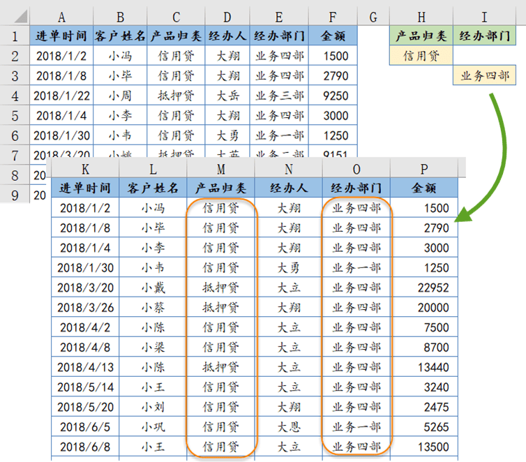 5个典型应用,学会excel高级筛选