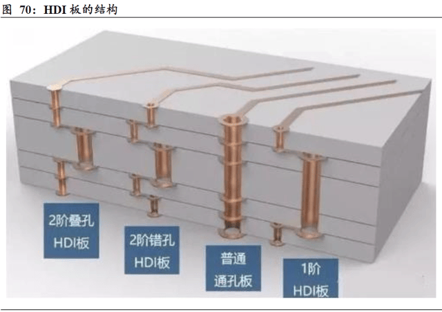 人工智能下一个风口,pcb或许迎来量价齐升!