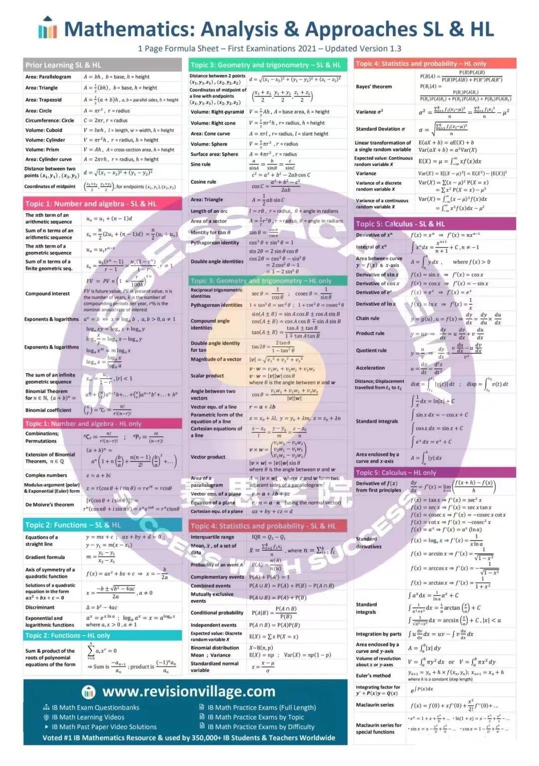ibers如何学好这些高含金量学科组?