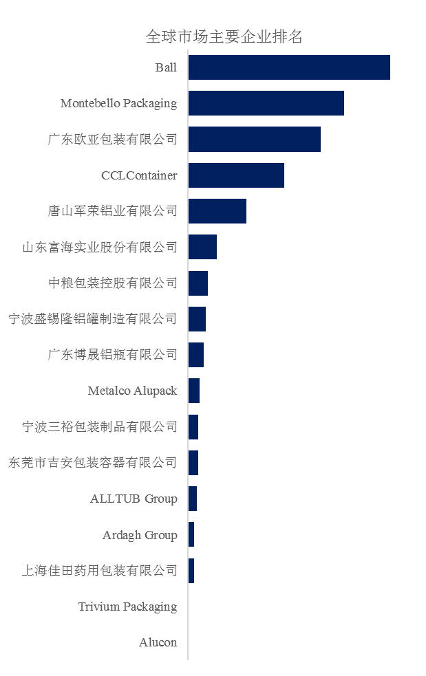 化妆品铝瓶和铝罐全球市场总体规模研究分析2024-2030