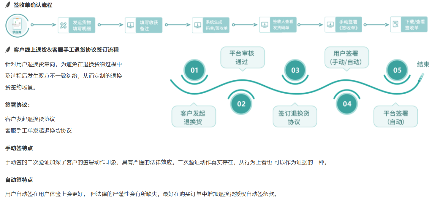 福布云商——商家入驻平台流程及操作流程图