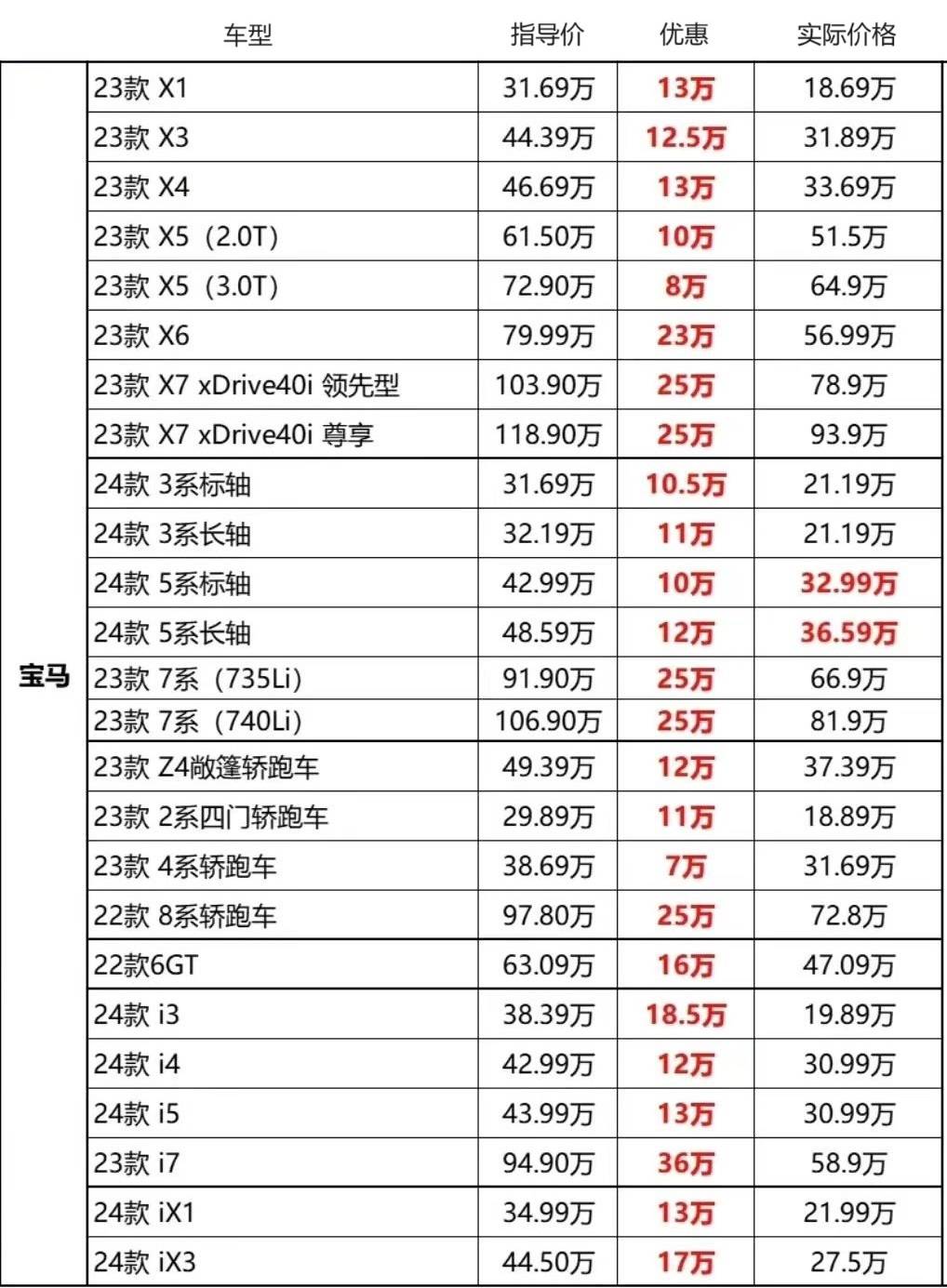 宝马325新车报价图片