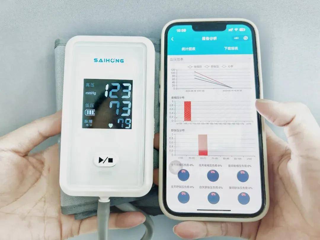 您随身的血压"管家"——24小时动态血压监测仪!