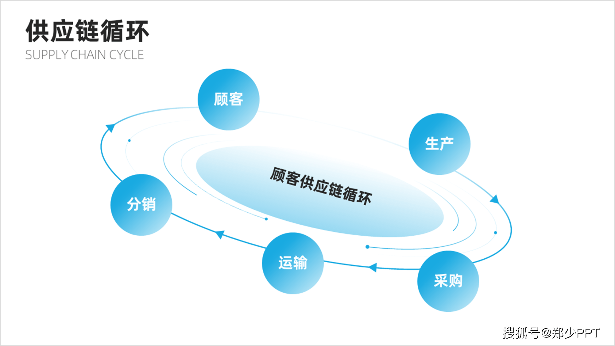 职场新手,想要ppt更加高端,不妨试试环绕型排版!