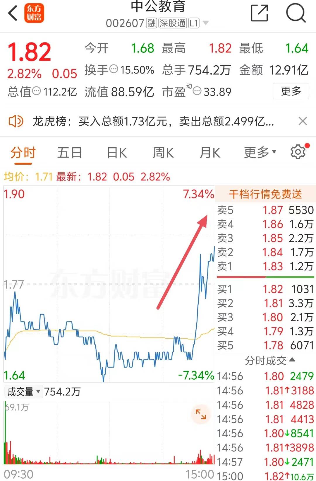 公考巨头中公教育有退市风险?实控人李永新已套现超百亿