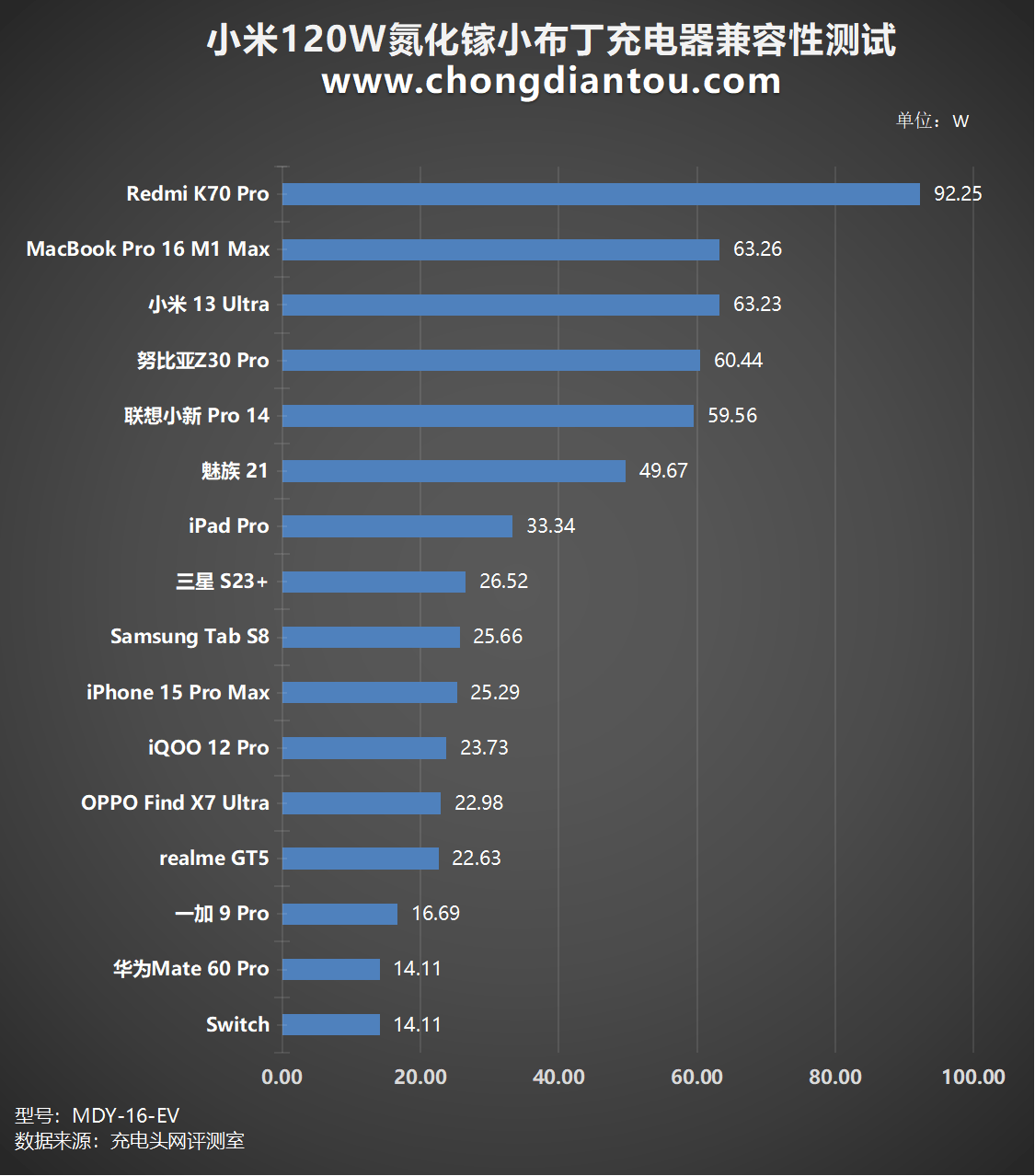 功率密度高达1.