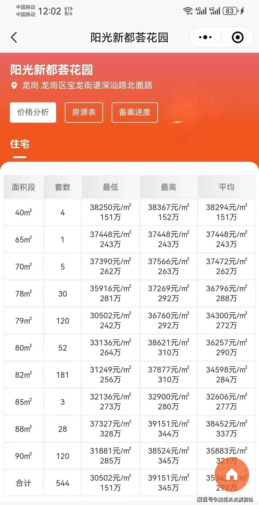 【首页网站】中海新都荟售楼处电话丨中海新都荟最新
