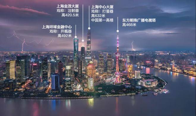 上海浦东陆家嘴雲庐-楼盘数据分析(百科)