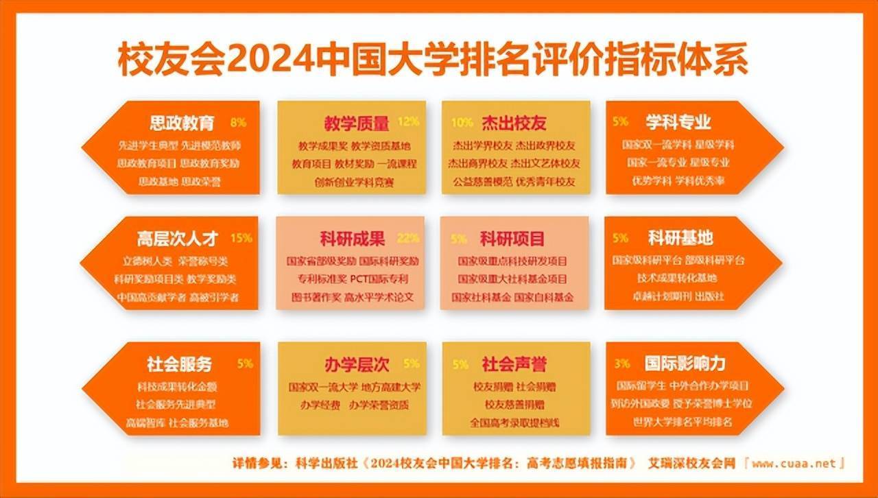 校友会2024中国大学排名-肇庆学院专业排名