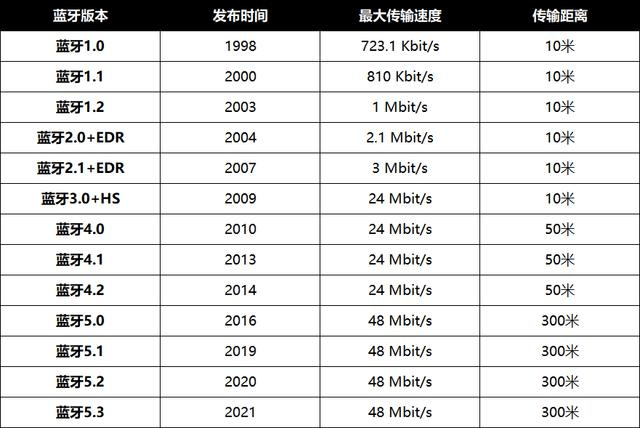 开放式耳机什么牌子更好?这里有几点你需要注意!