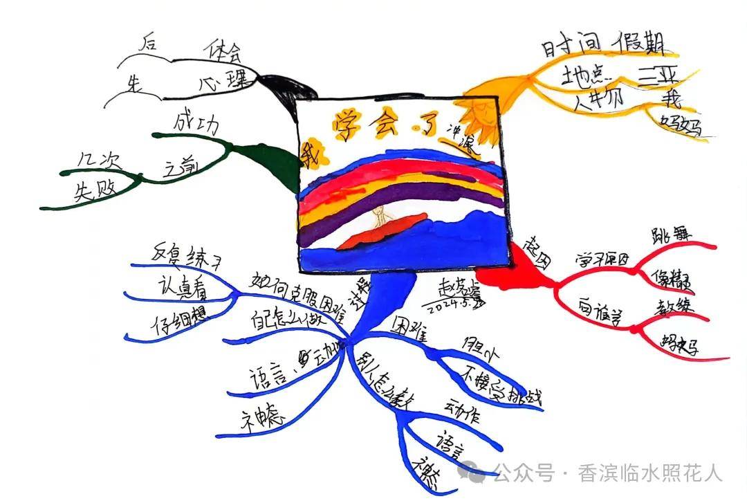 【思维导图作文—四年级下册 我学会了】王佳怡《我学会了