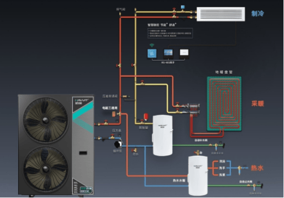 空气能与水箱连接图图片