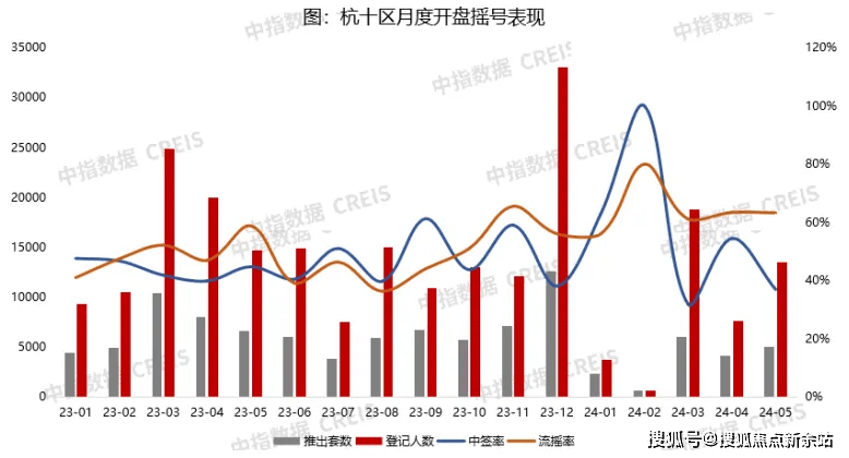 湾)首页网站丨万科双月湾楼盘详情