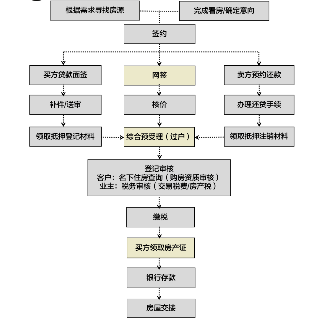 上海新政之后，6月最新购房政策：限购+贷款+赠予+继承+新房积分+摇号+税费！-上海楼盘网