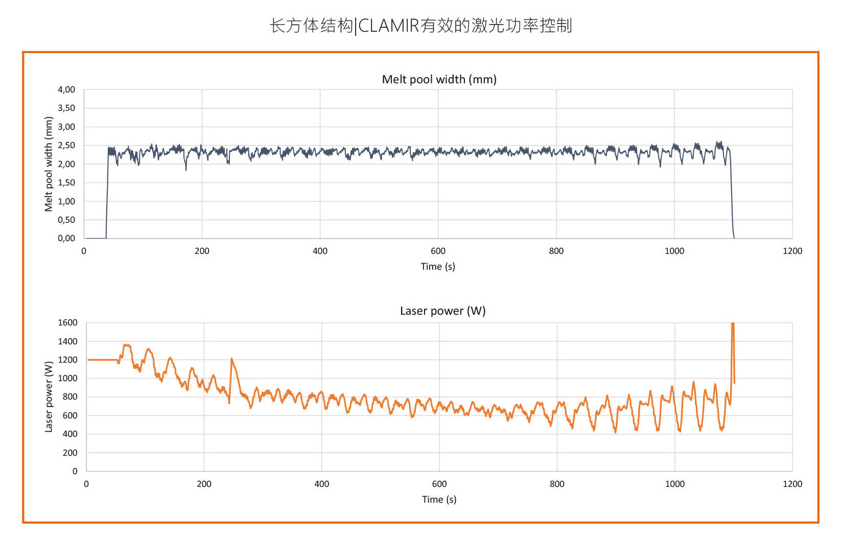 激光功率控制系统clamir