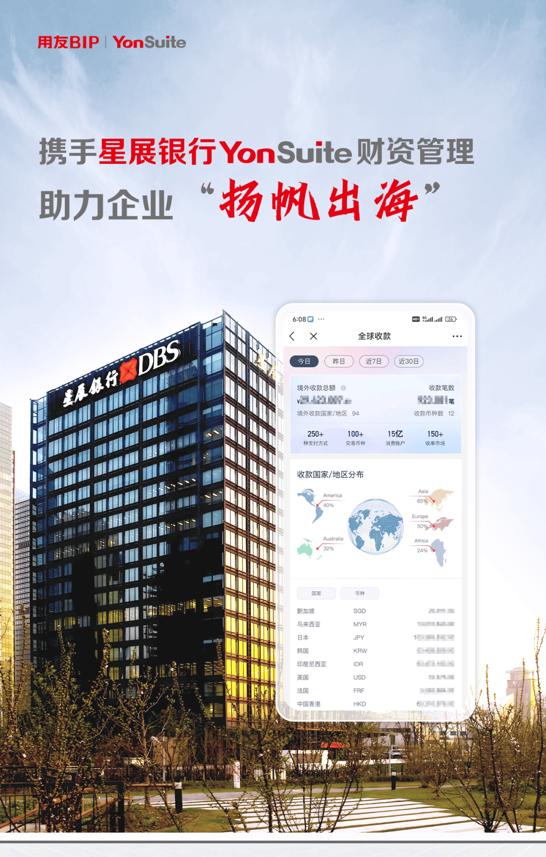 携手星展银行，YonSuite财资管理助力企业“扬帆出海”_搜狐网