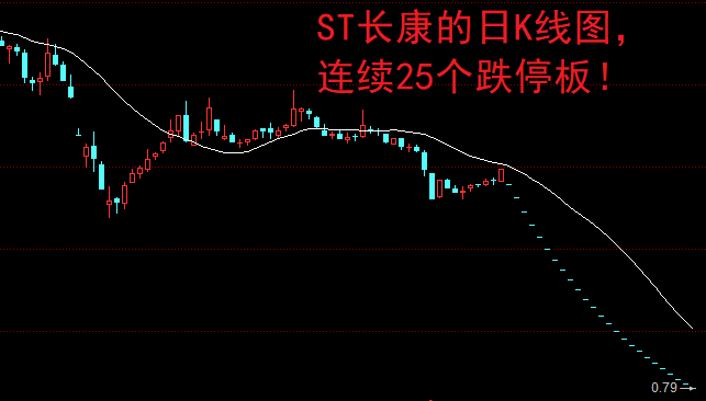 a股:连续25个跌停板!股民:突破新的纪录了!_价格_市场_股票