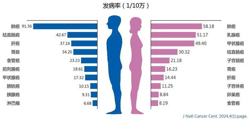  近年来的疾病(近年来的疾病有哪些)