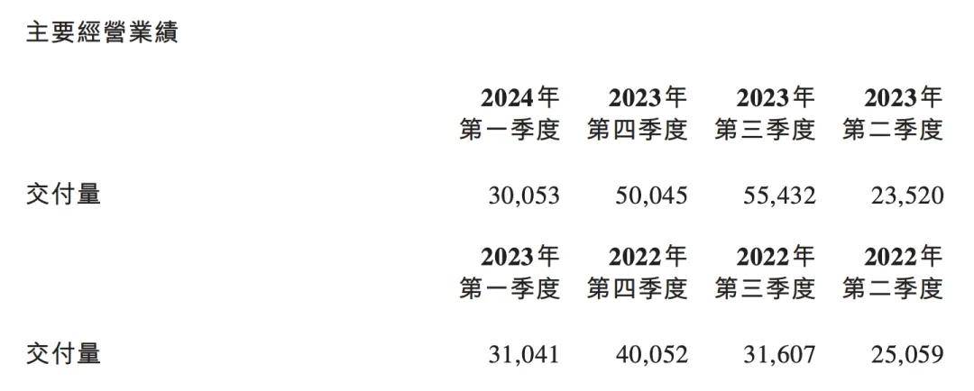 蔚来_蔚来回应新车卖爆_蔚来官网电话