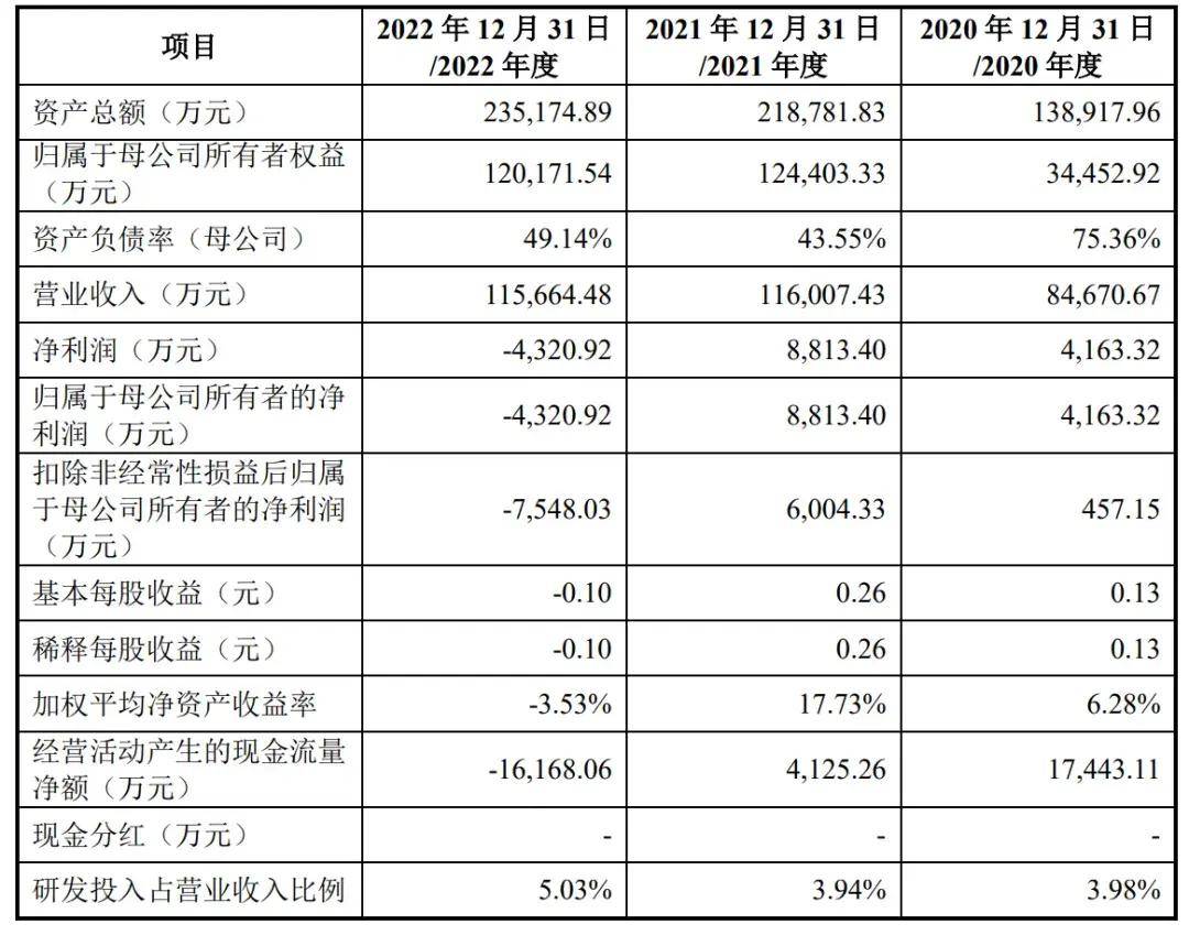 华天电子与小米产业基金是股东 年营收近12亿 华羿微电IPO被终止
