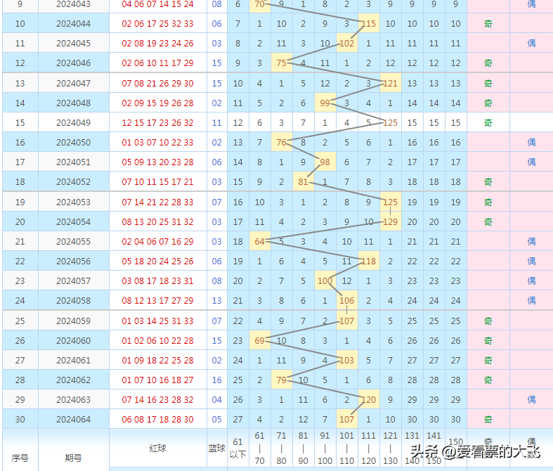 双色球下期预测最精准图片