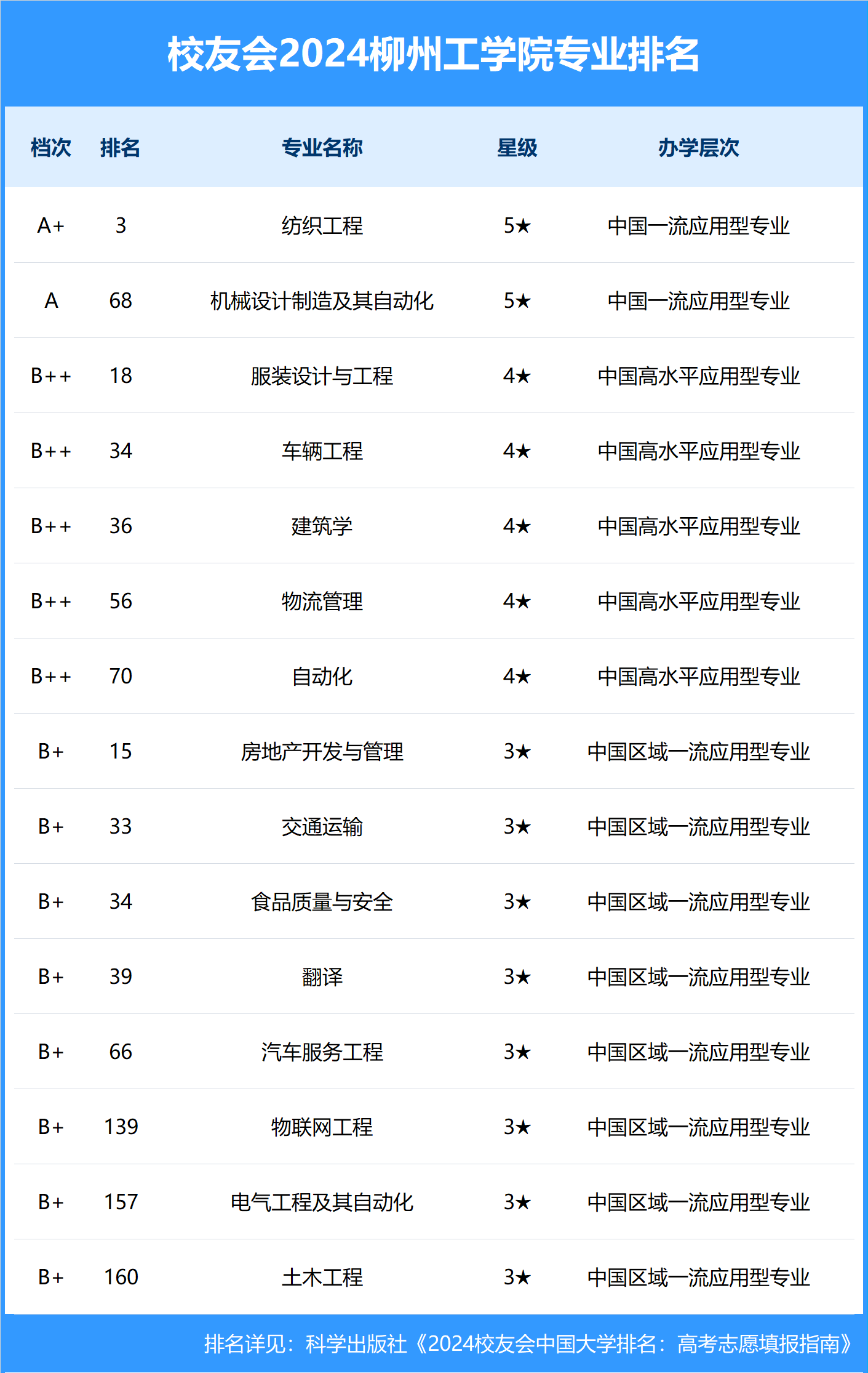 柳州工学院代码图片