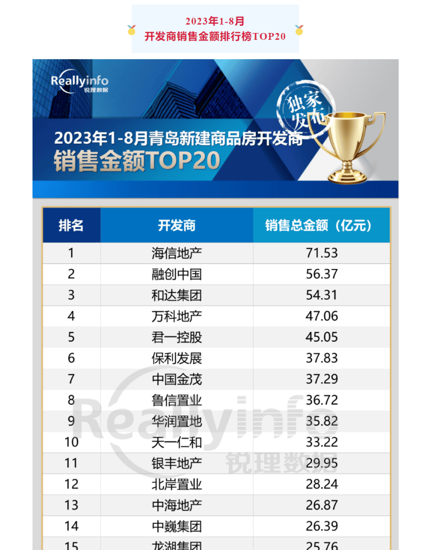 青岛海信依云格林售楼处电话→售楼中心首页网站→楼盘详情→24小时