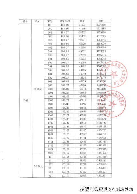 金地嘉峯汇售楼部-400万级品质标杆-8站大虹桥-火热认筹中-金地嘉峯汇