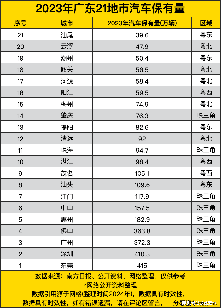 汽车保有量图片