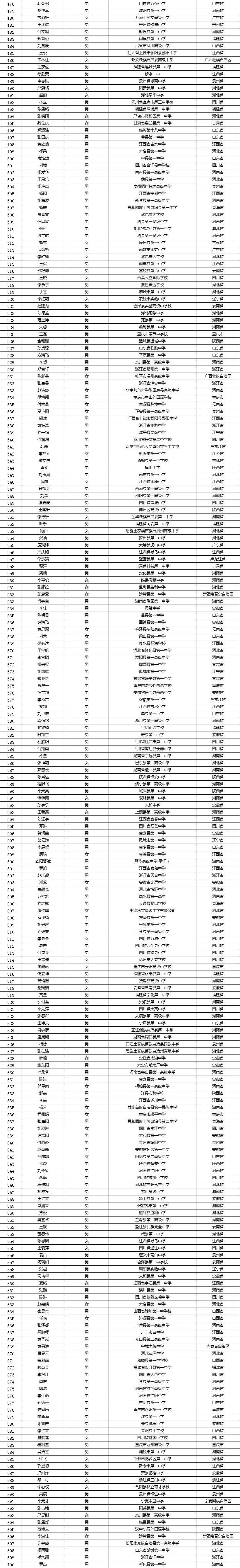 1130人入围,2024年清华大学自强计划初审名单出炉!