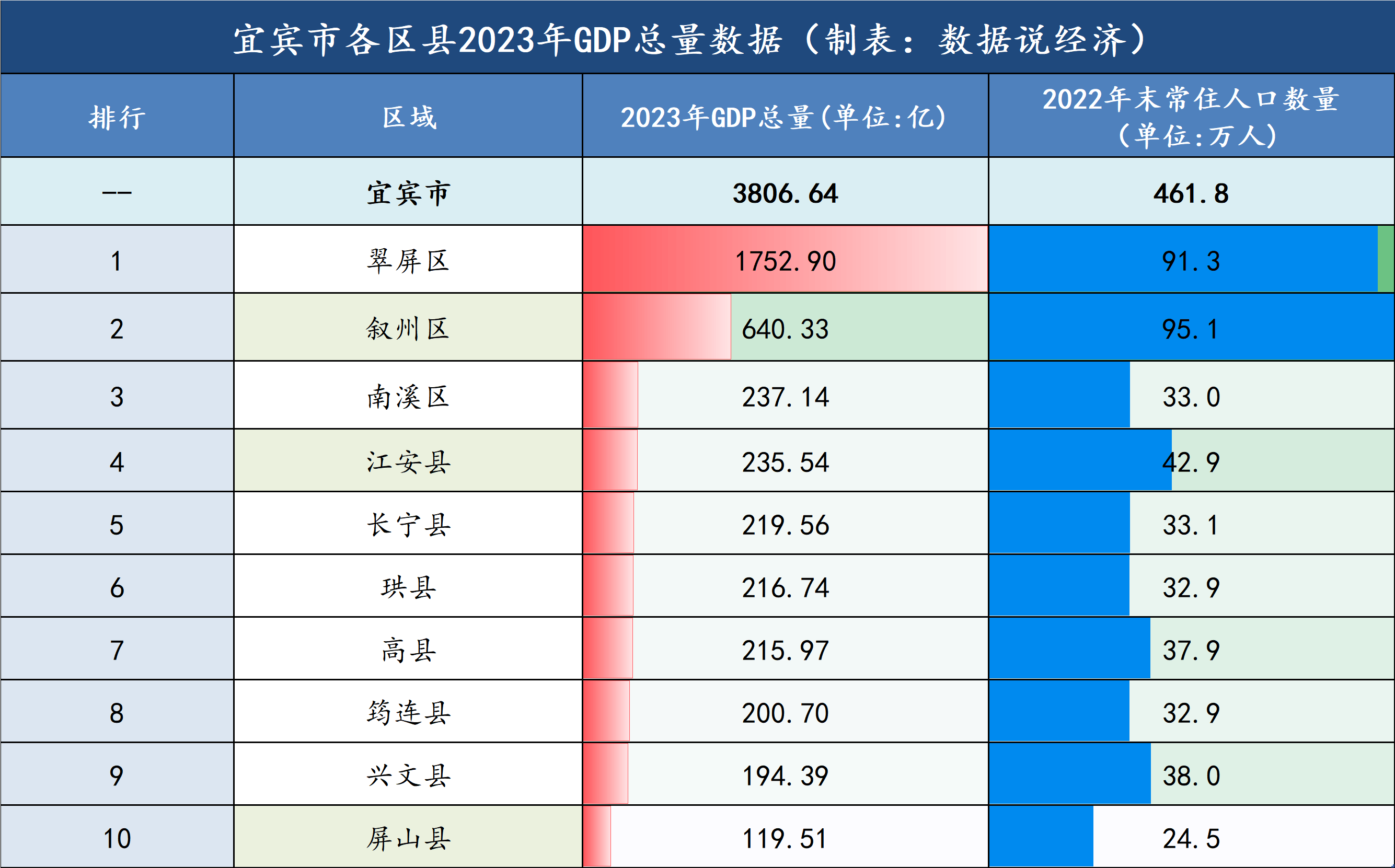 宜宾高中排名图片