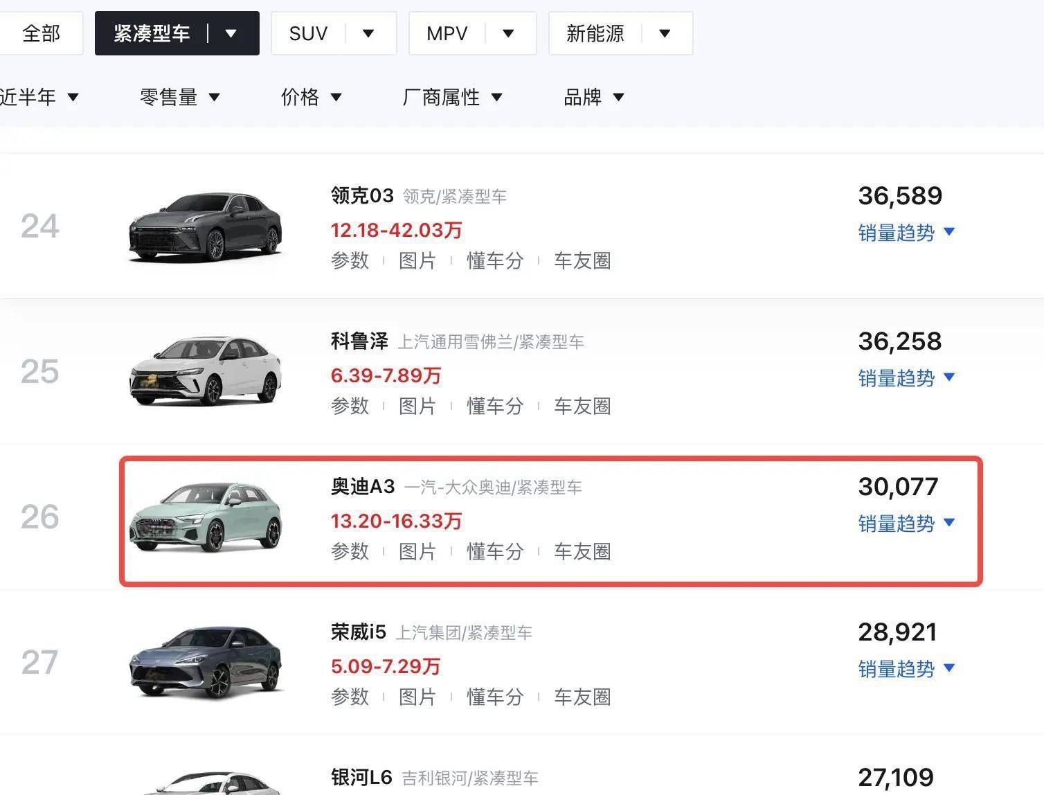 竞争奔驰a级 有望年内上市,2025款奥迪a3国内实车曝光