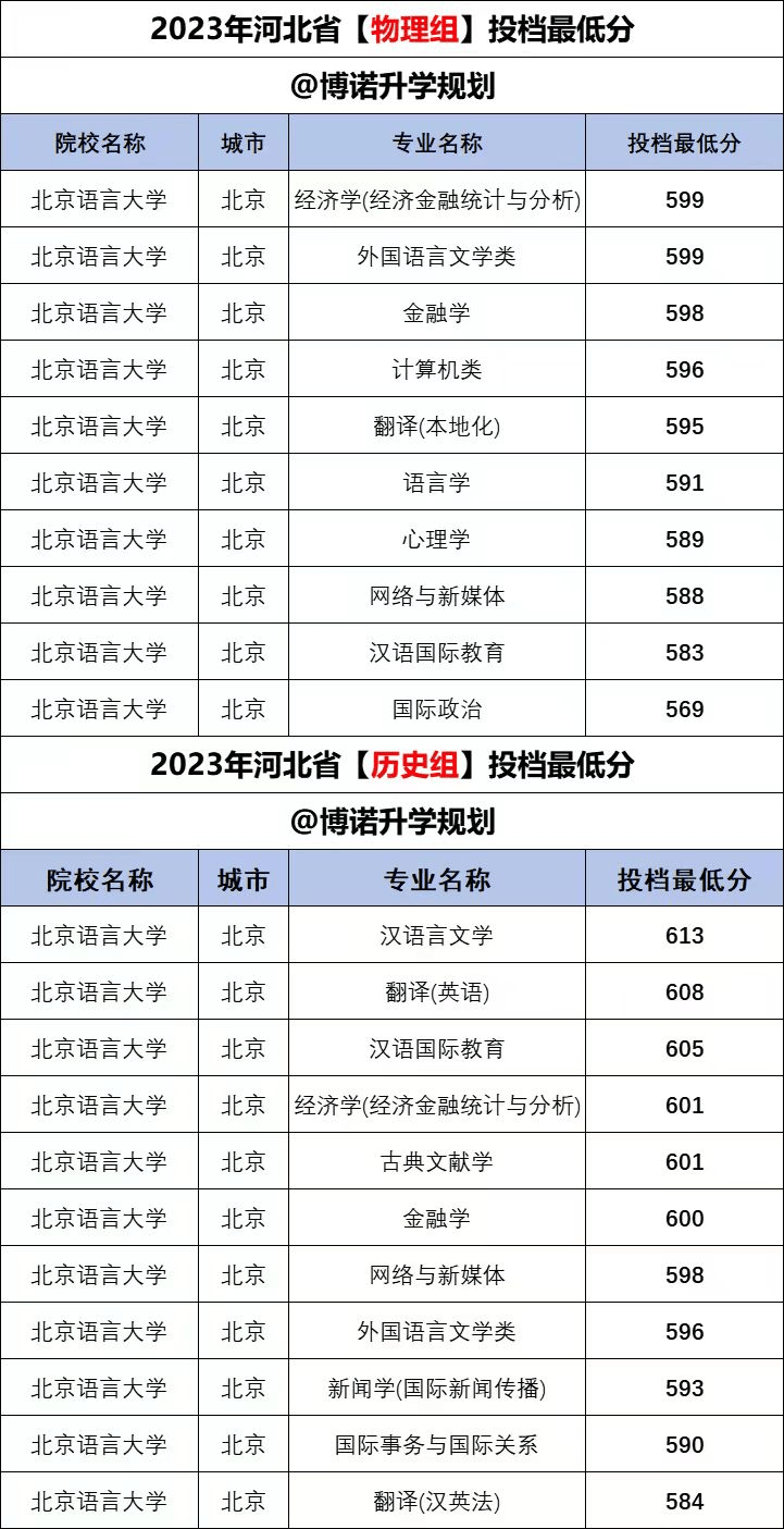 院校分享—北京语言大学