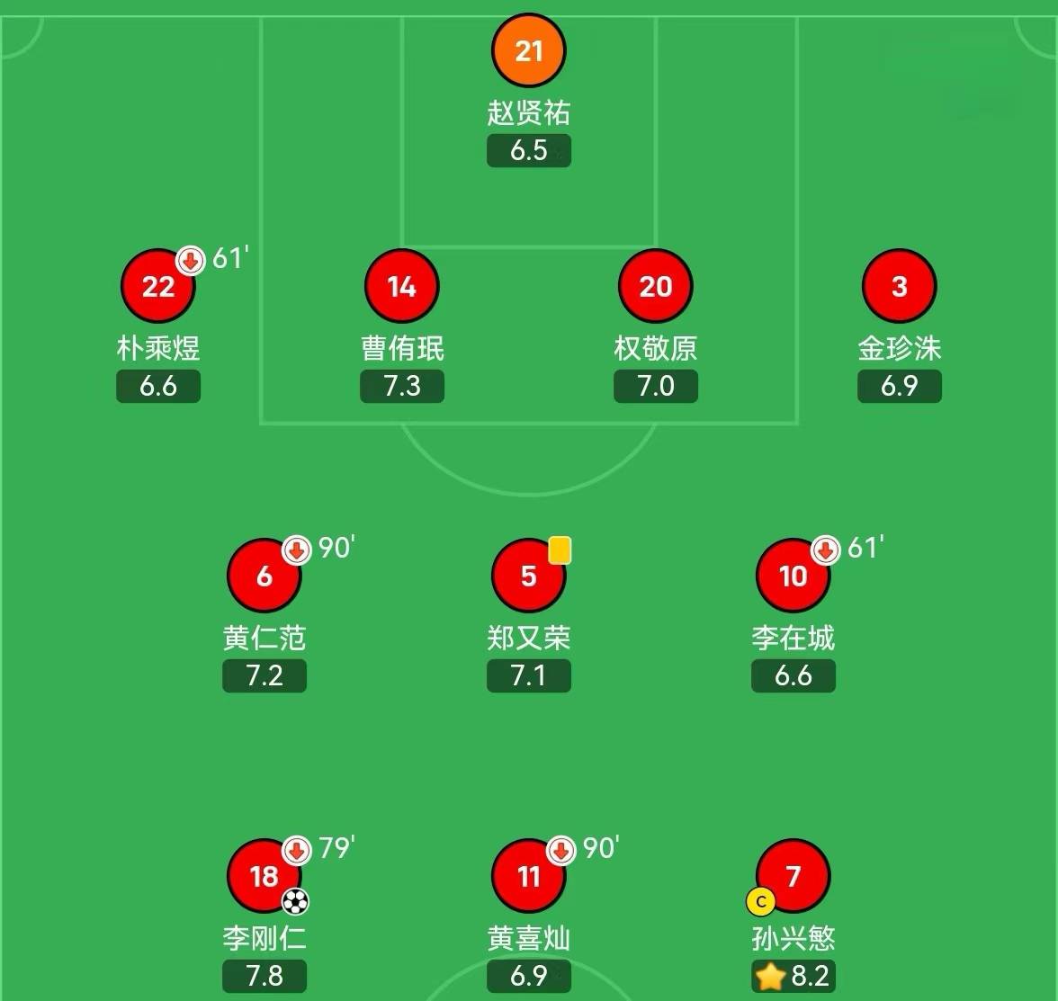 李刚仁破门，韩国1:0小胜国足，国足想要晋级还要指望新加坡